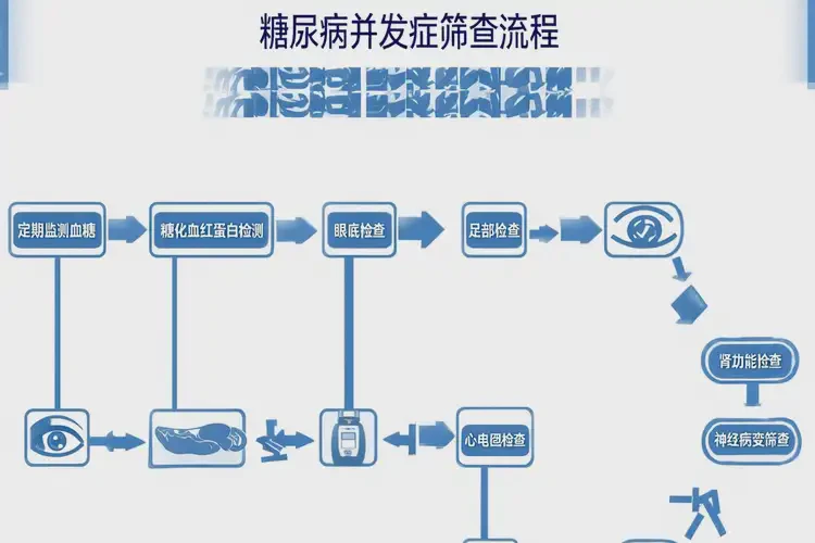 老年人中餐血糖11點6是糖尿病嗎(圖1)