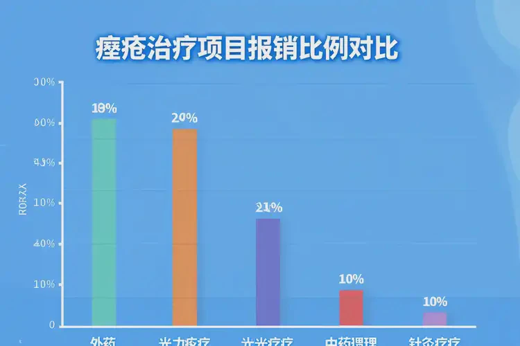 云南麗江痤瘡調(diào)理有醫(yī)?？梢詧箐N多少(圖3)