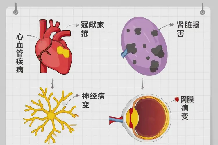 中年人餐后血糖28(圖1)