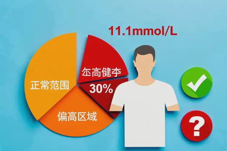 男性中午血糖11(圖2)