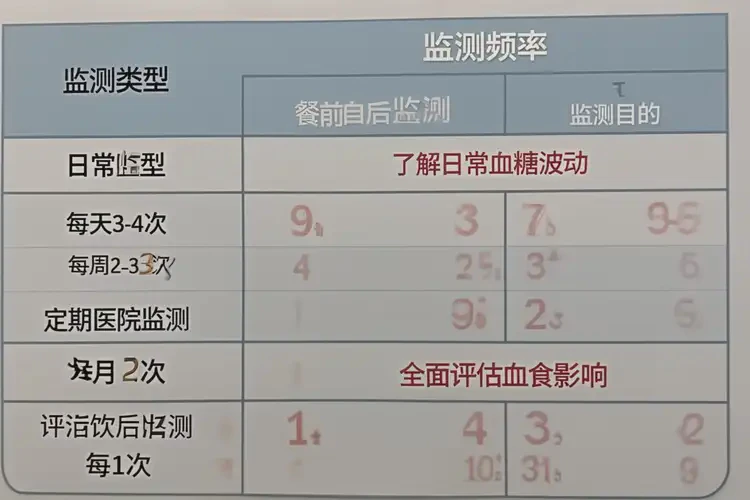 男人餐后血糖9(圖1)