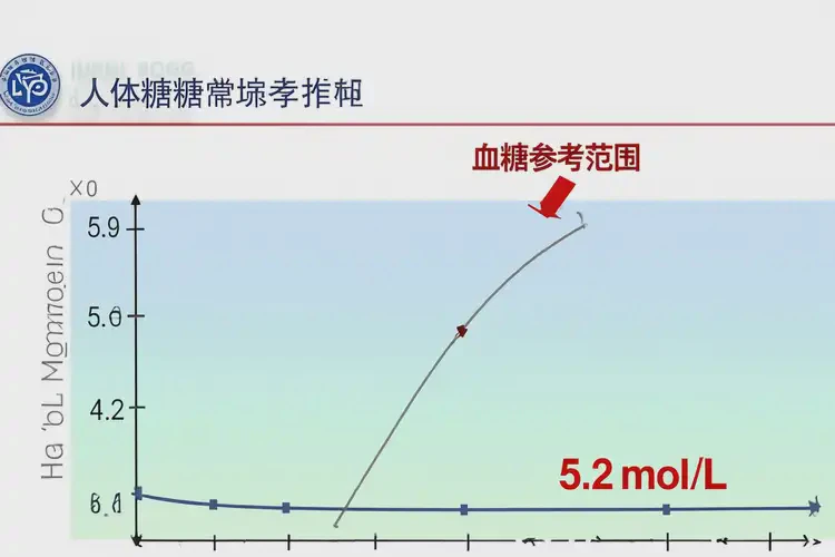 年輕人睡前血糖5(圖2)
