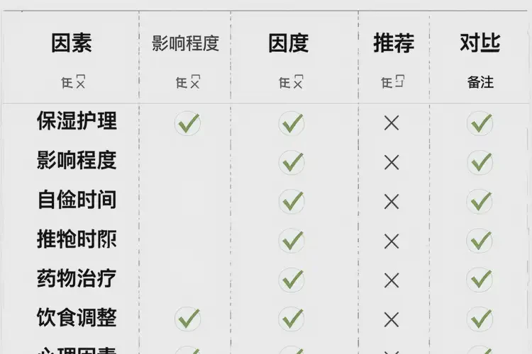 女人手上出現(xiàn)濕疹可不可以徹底自愈(圖2)