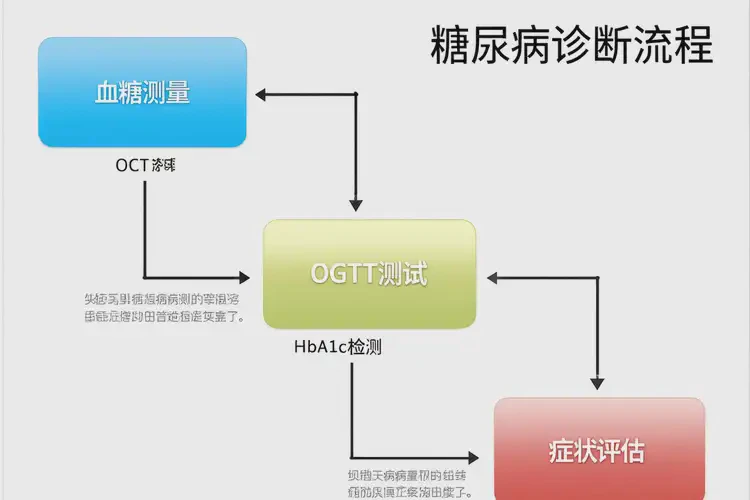 中年人空腹血糖13(圖1)