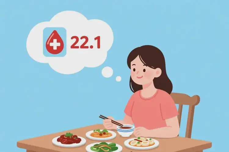 女性中餐血糖22(圖1)