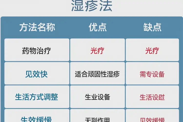 老人脖子上出濕疹能不能自愈(圖2)