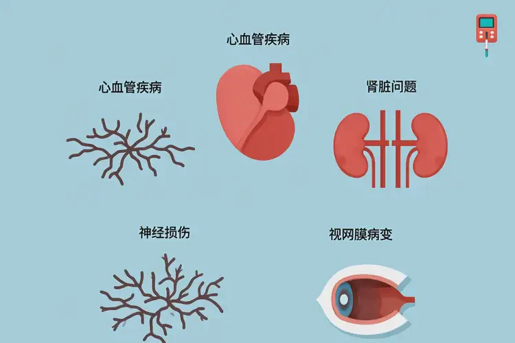 男性晚上血糖25(圖1)
