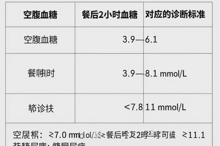 中老年人中餐血糖7(图1)