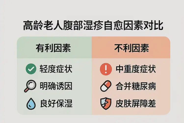 高齡老人肚子偶爾長濕疹能徹底自愈嗎(圖1)
