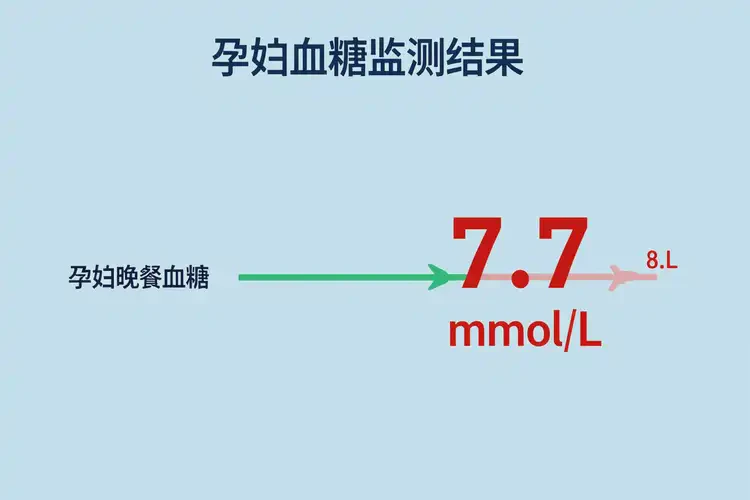 孕婦晚餐血糖7(圖1)