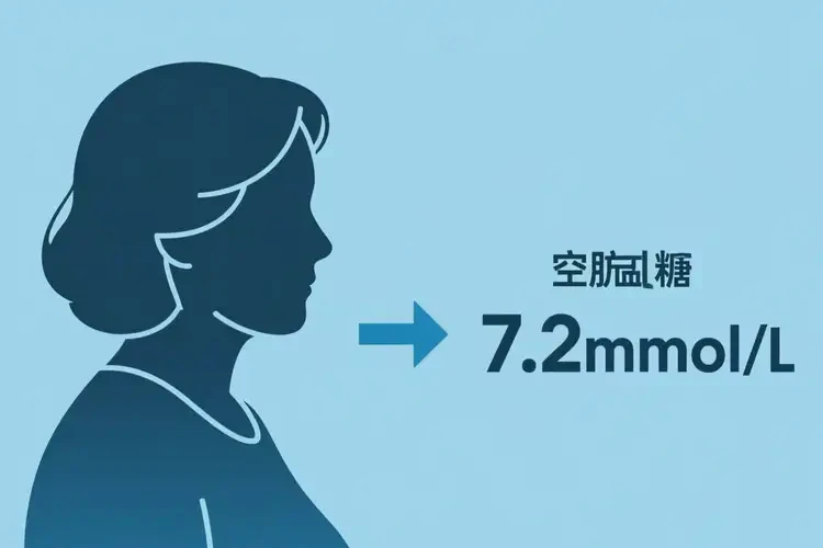 更年期女性早上血糖7点2是糖尿病吗(图3)