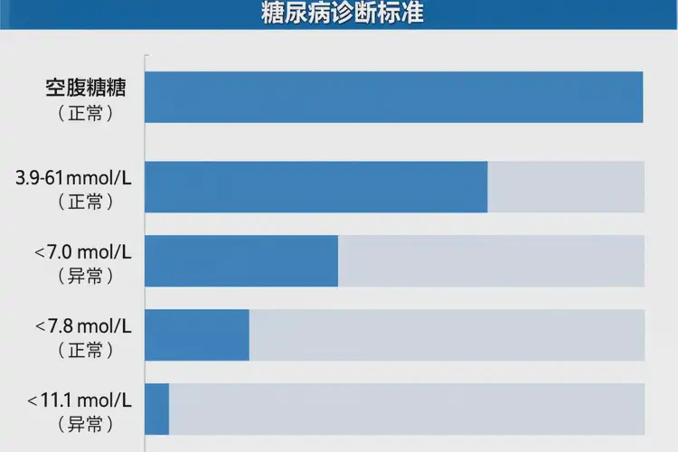 小孩早上空腹血糖15點(diǎn)4是糖尿病嗎(圖3)