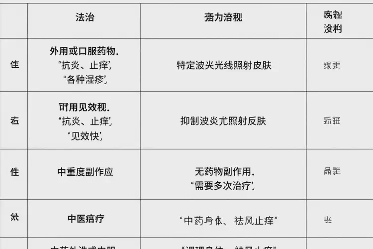 中學生腳上長濕疹能夠徹底治愈嗎(圖2)