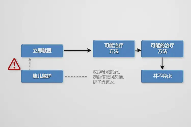中期妊娠胎心率80左右還能保住嗎(圖1)
