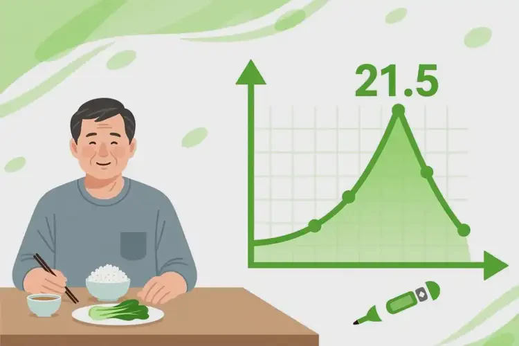 中年人中餐血糖21(圖1)