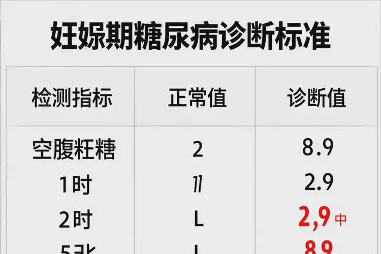 孕妇中午血糖8点9是糖尿病吗(图3)
