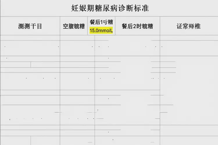 孕婦餐后血糖15點0是糖尿病嗎(圖3)