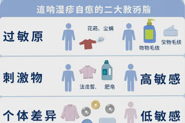 小兒手臂上偶爾長(zhǎng)濕疹不管它會(huì)自己痊愈嗎(圖3)