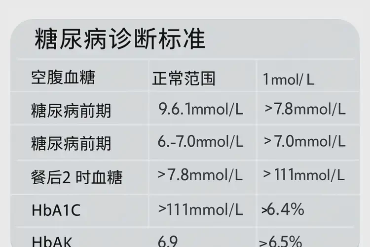 中年人中午血糖14点1是糖尿病吗(图3)