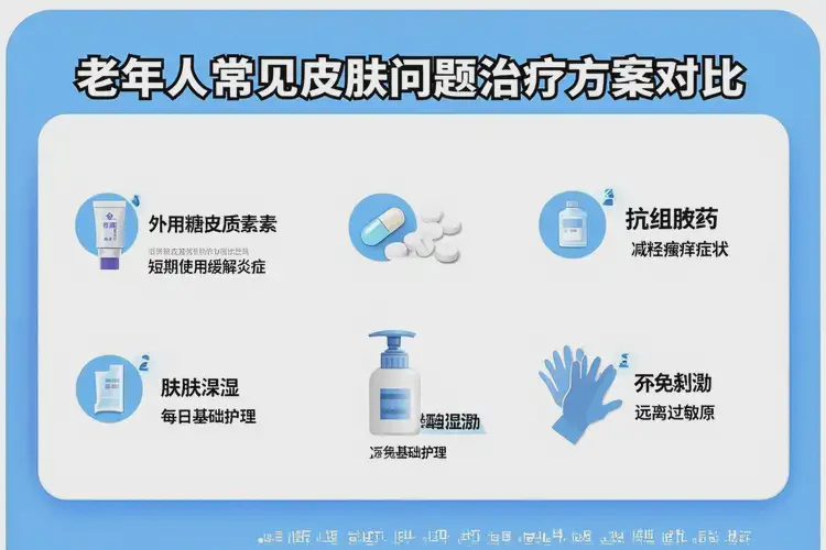 老年人屁股出现湿疹不管它会自己痊愈吗(图1)