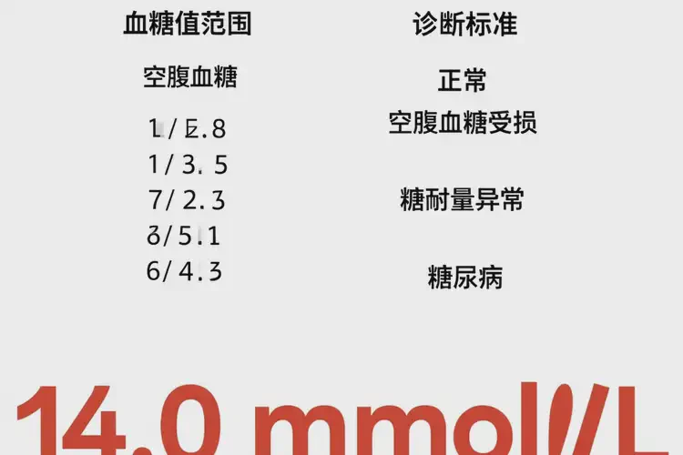 女性晚餐血糖14(图1)