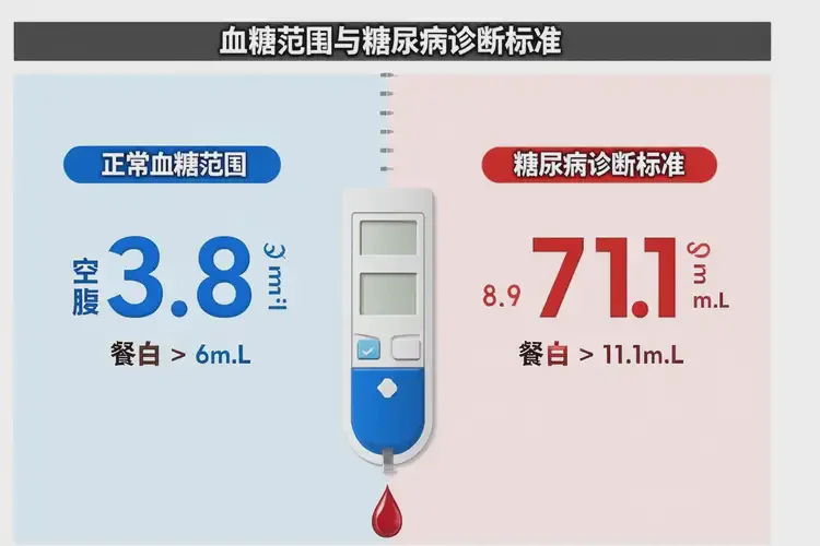 女性中餐血糖11(圖1)