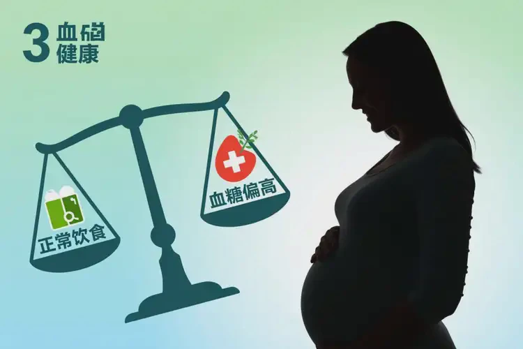 孕婦晚餐血糖20點(diǎn)0是糖尿病嗎(圖1)