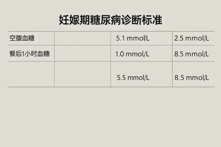 孕婦晚上血糖12點(diǎn)5是糖尿病嗎(圖3)