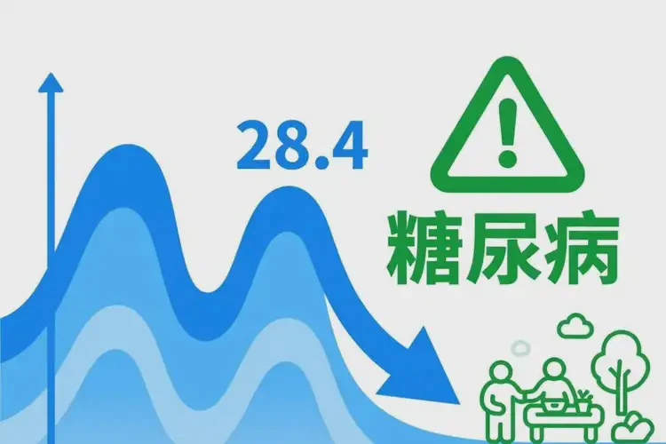 年輕人空腹血糖28(圖1)