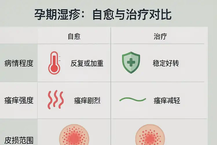 孕婦大腿出濕疹可不可以徹底自愈(圖2)