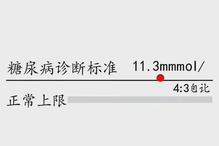 成年人空腹血糖11(圖1)