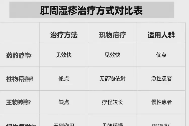 老年人肛周出濕疹能徹底自愈嗎(圖1)