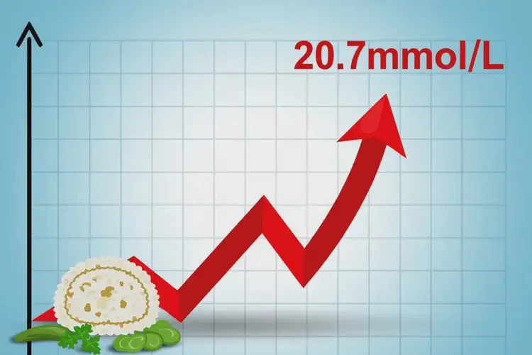 中年人晚餐血糖20(图2)