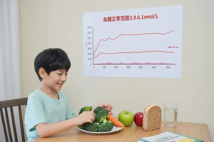 青少年下午血糖6(圖1)