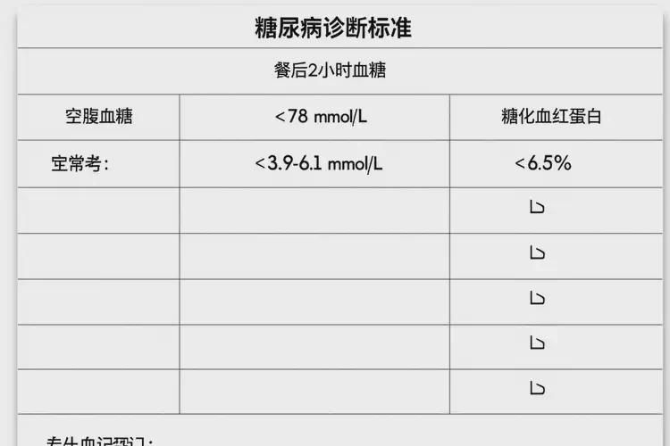 女性早上空腹血糖24(圖1)