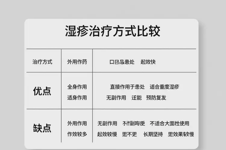 女人臉上容易長濕疹可不可以徹底自愈(圖2)