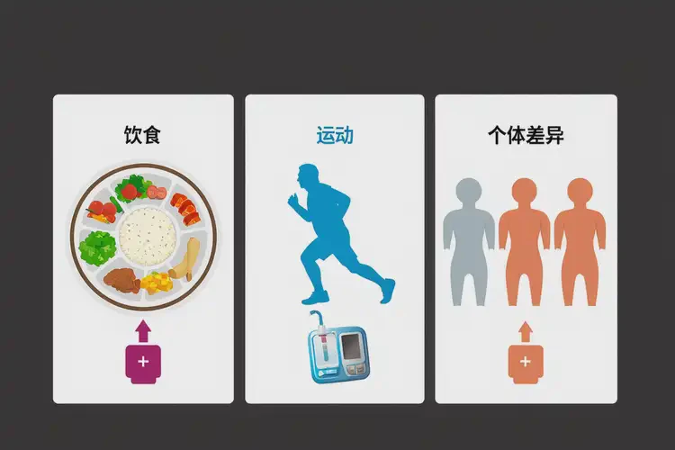 成年人中午血糖6(圖1)