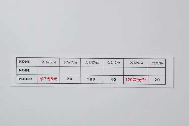 孕7周5天胎心120正常嗎(圖1)