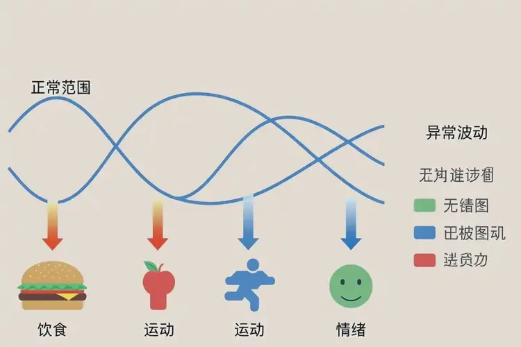 男性早上血糖9(圖1)