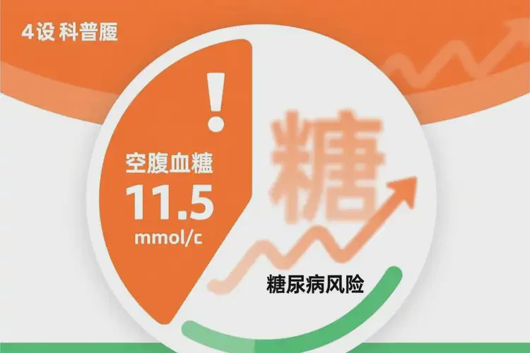 男性早上血糖11點(diǎn)5是糖尿病嗎(圖2)