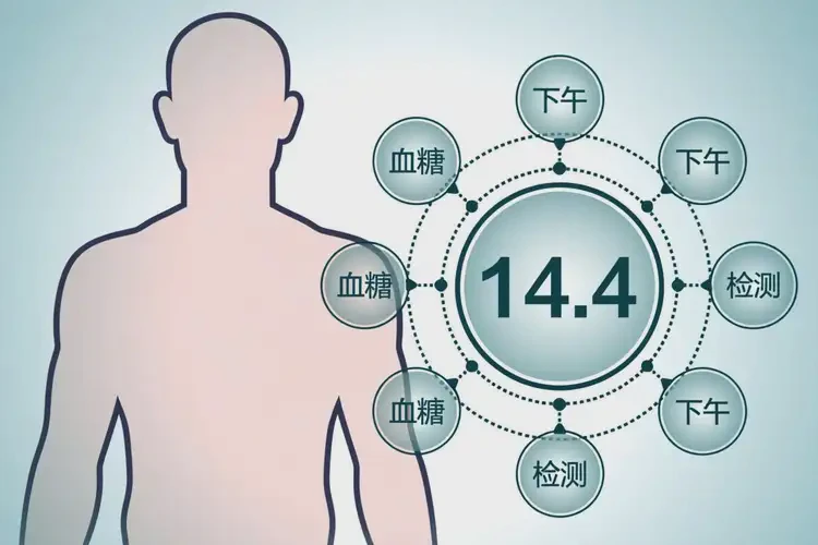 男性下午血糖14(图1)