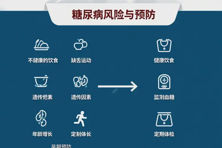 男性早上血糖10(图1)