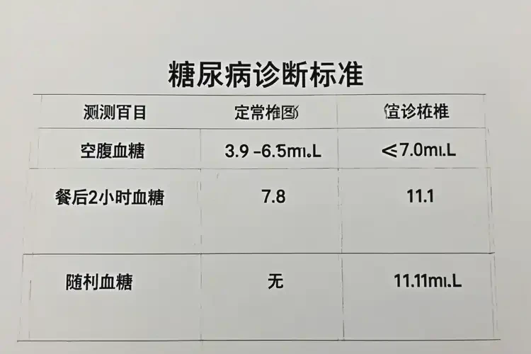 成年人睡前血糖28(圖1)