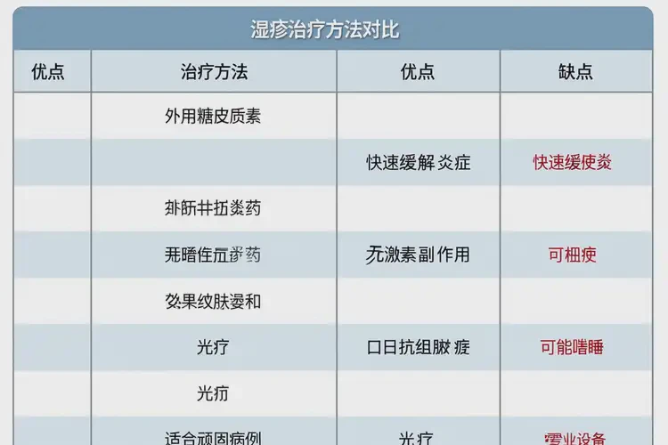 男生大腿上出濕疹能靠自己自愈嗎(圖1)