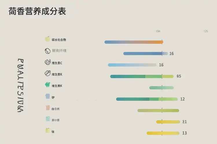 中老年人糖尿病晚期能吃茴香吗(图3)