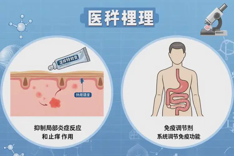 男人全身長濕疹能夠徹底治愈嗎(圖2)