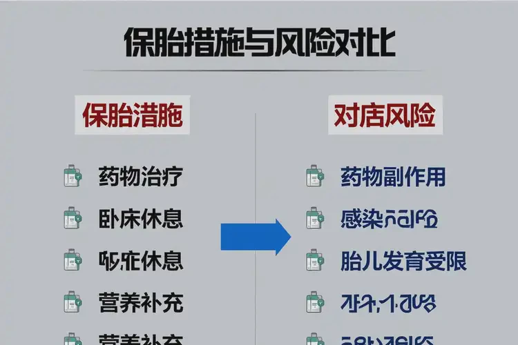 孕14周3天胎心82還要保胎嗎(圖2)