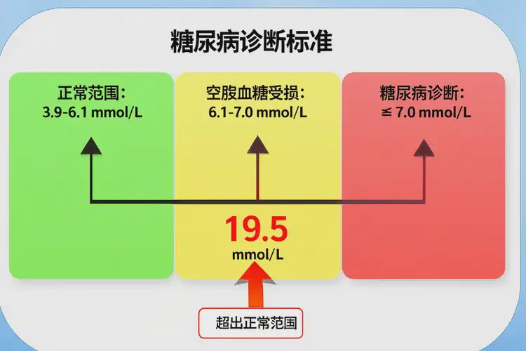 成年人中餐血糖19(圖1)