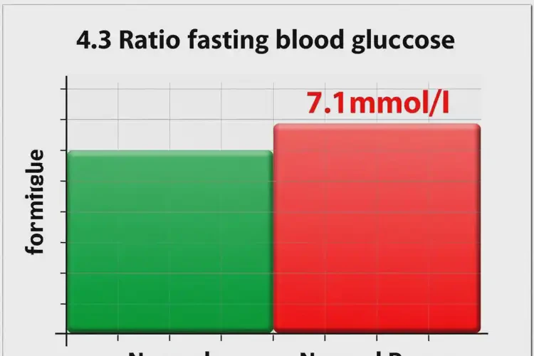 老年人空腹血糖7点1是糖尿病吗(图1)