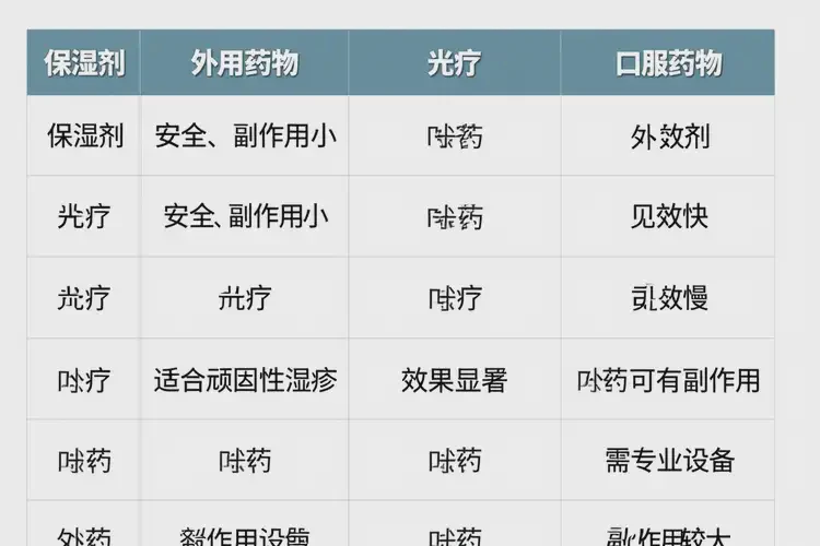 新生兒全身容易起濕疹能夠徹底治愈嗎(圖2)